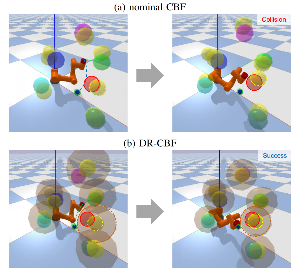 First research result visualization